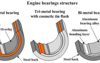 Tri-metal Bearing