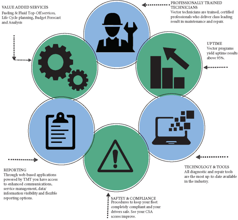 How To Compare Outsourced Fleet Maintenance Companies | Vector Fleet