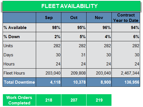 Fleet Availability